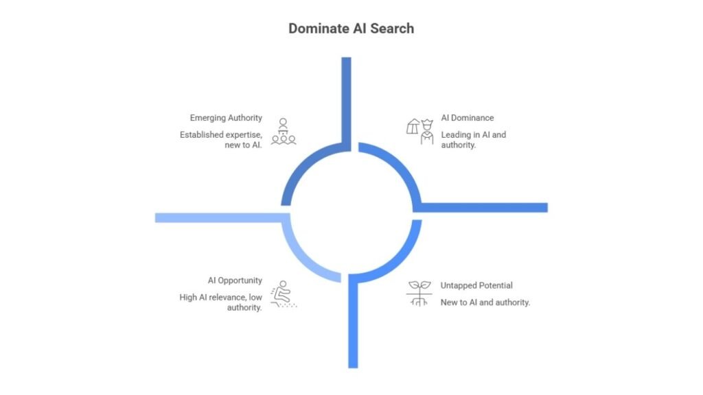 AI SEO Ranking Service in Australia Local Google Ranking Experts