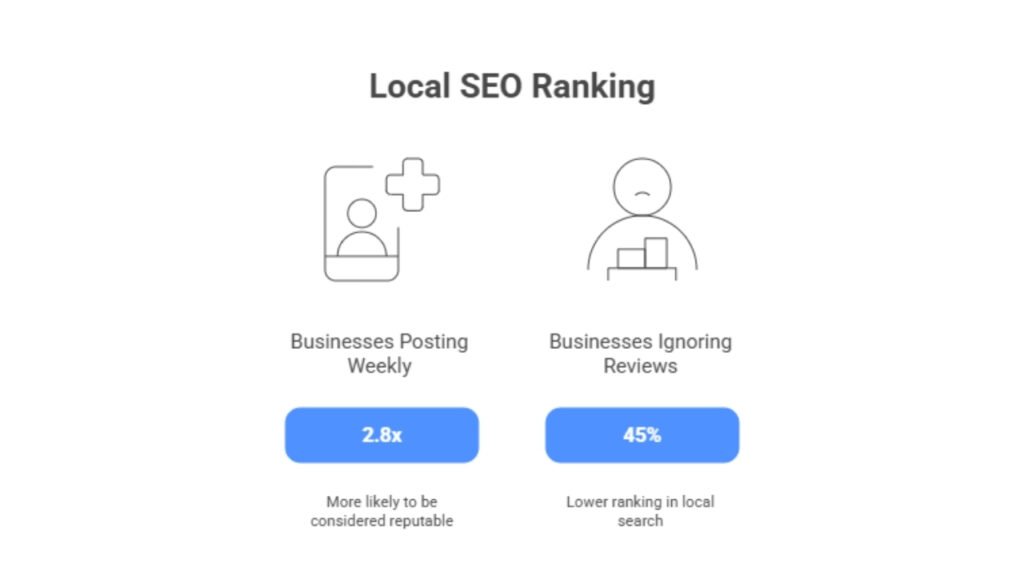 How to Rank Local Business with ChatGPT (Local SEO Strategy to Get More Leads)
