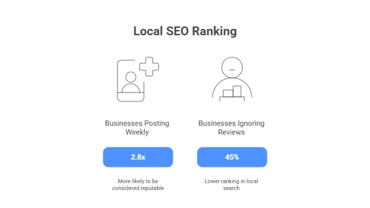 How to Rank Local Business with ChatGPT (Local SEO Strategy to Get More Leads)