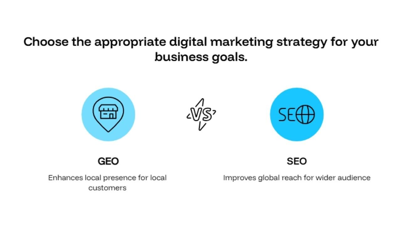 GEO vs SEO What's the Difference and Which One Do You Need