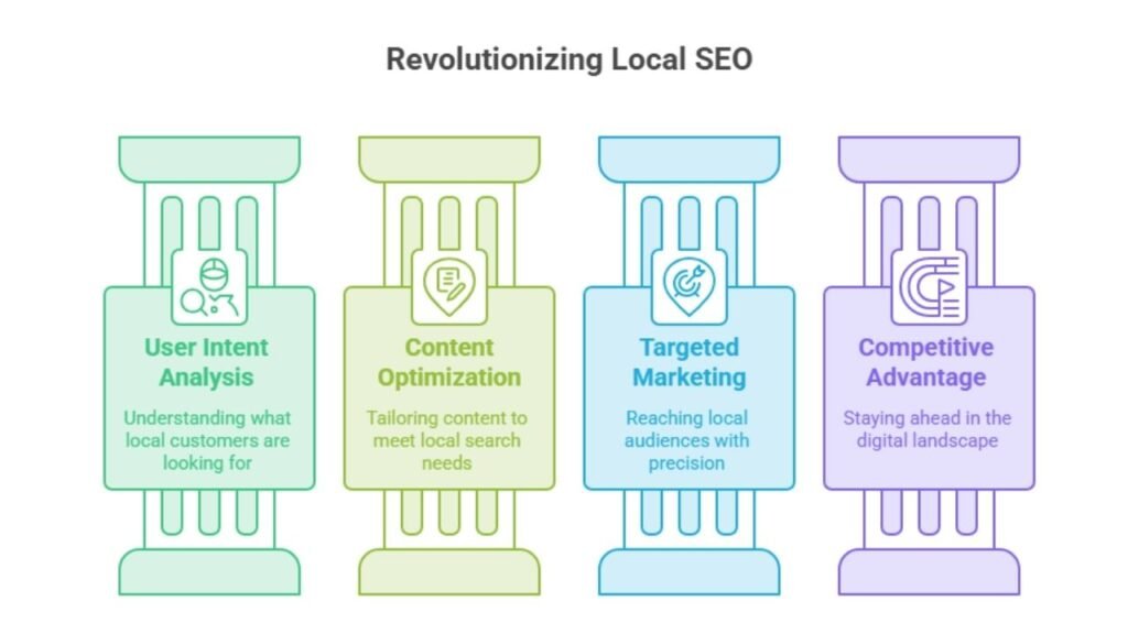 How AI Search Is Changing Local SEO in Australia (2026 Strategy)