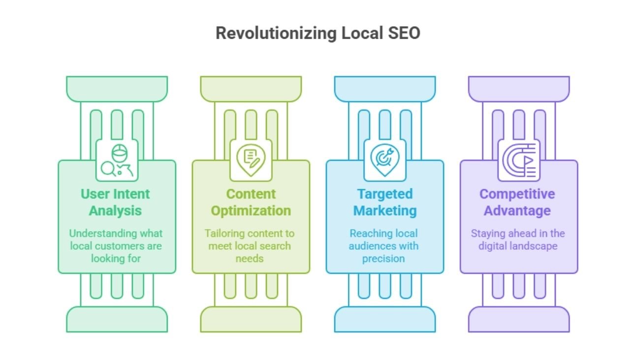 How AI Search Is Changing Local SEO in Australia (2026 Strategy)