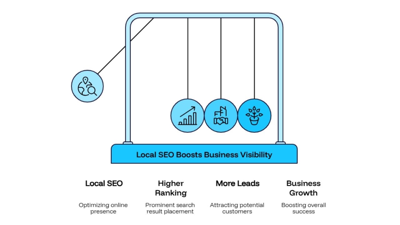 How Local Businesses Can Rank in AI Search Results and Get More Leads