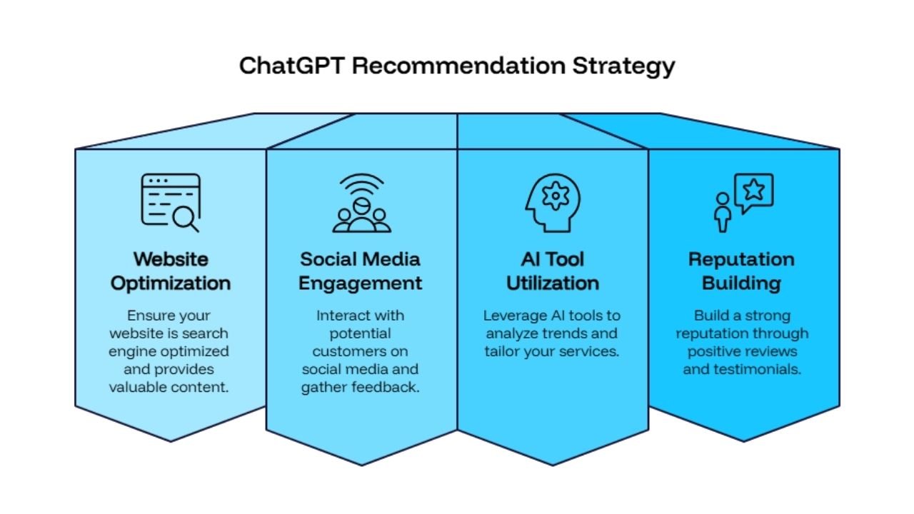 How to Get Your Business Recommended by ChatGPT in 2026