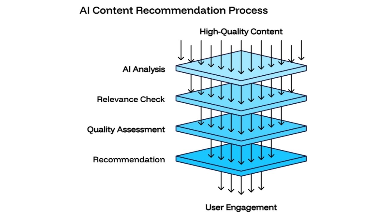 How to Write Content That AI Tools Will Quote and Recommend