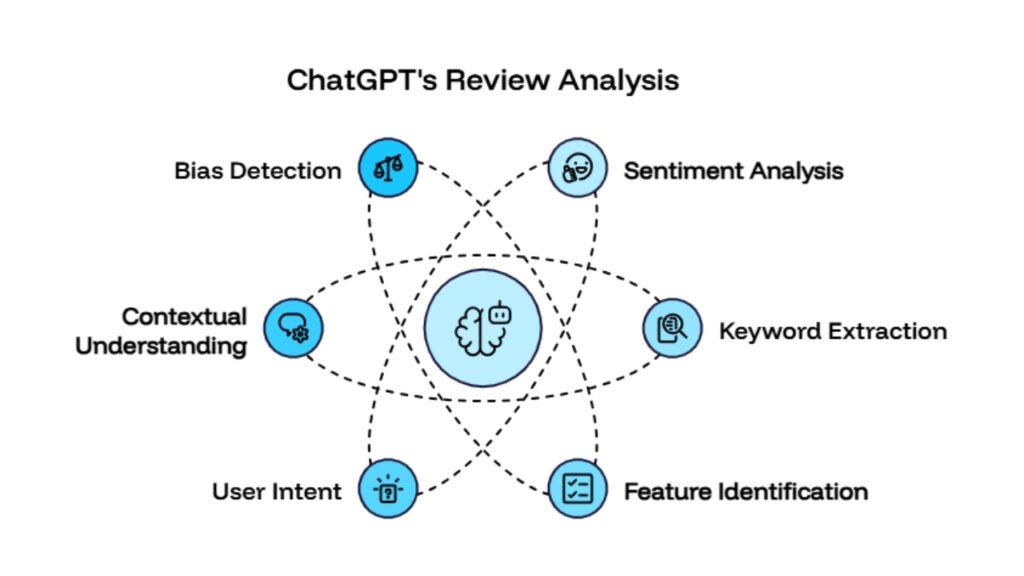The Role of Reviews in AI Recommendations What ChatGPT Really Looks At