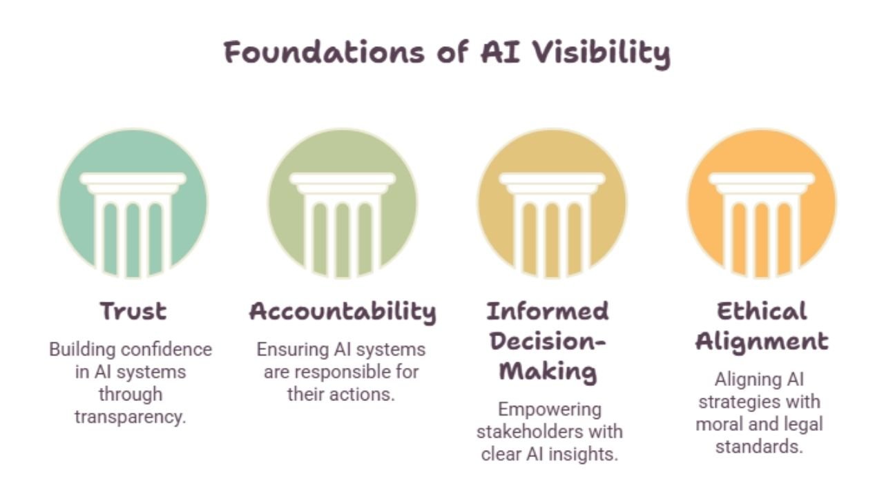 What Is AI Visibility A Complete Guide for Business Owners