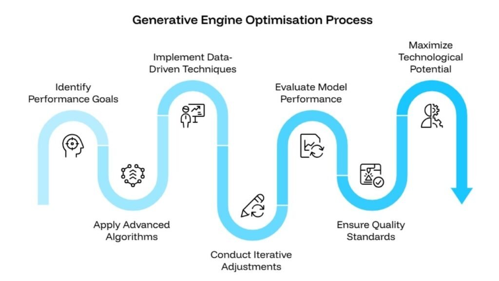What Is Generative Engine Optimisation (GEO) A Plain-English Guide