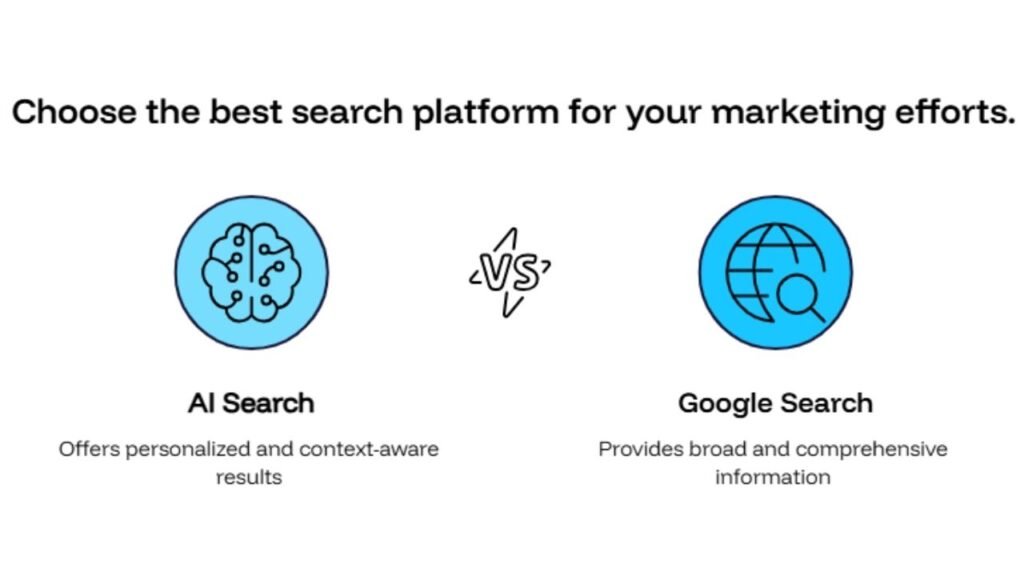 AI Search vs Google Search Where Are Your Customers Actually Looking