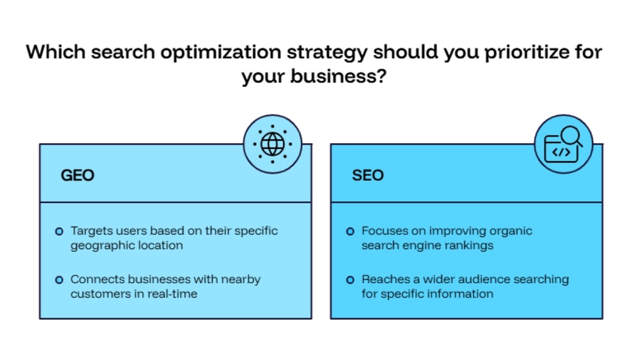 GEO vs SEO What's the Difference and Which One Do You Need