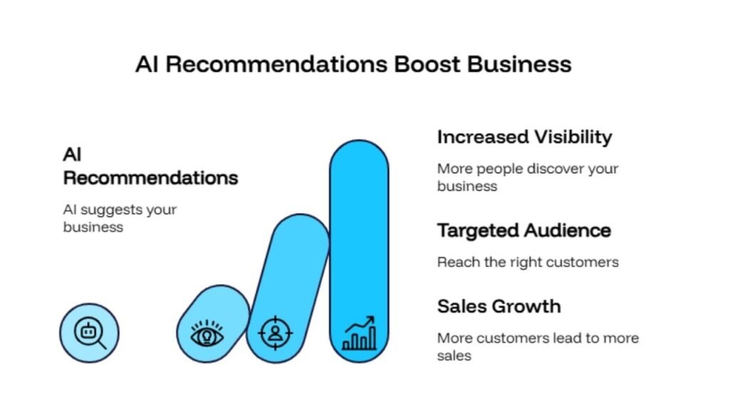 How to Check If AI Recommends Your Business Right Now (Free Methods)